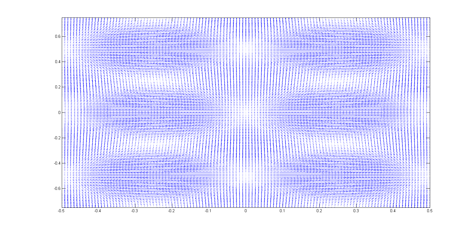 Profil de vitesse en utilisant la fonction meshgrid